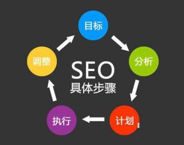 上海网站优化运营,上海网站建设优化