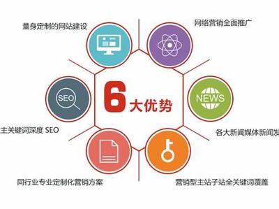 安阳企业营销型建设是什么下载_企业员工管理系统下载(2025年02月测评)